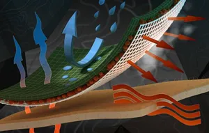 The Silent Revolution in Comfort with How Breathable Textile Market Is Redefining Everyday Performance 