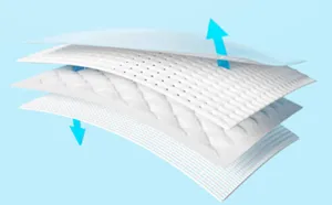 The Silent Revolution in Comfort with How Breathable Textile Market Is Redefining Everyday Performance 